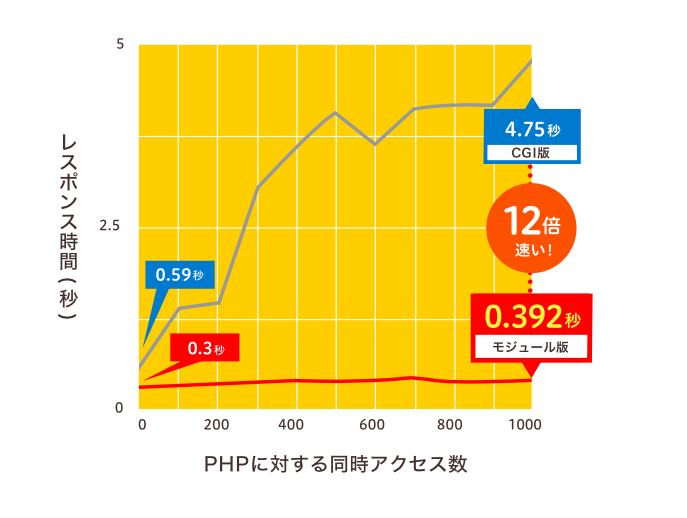 ロリポップ