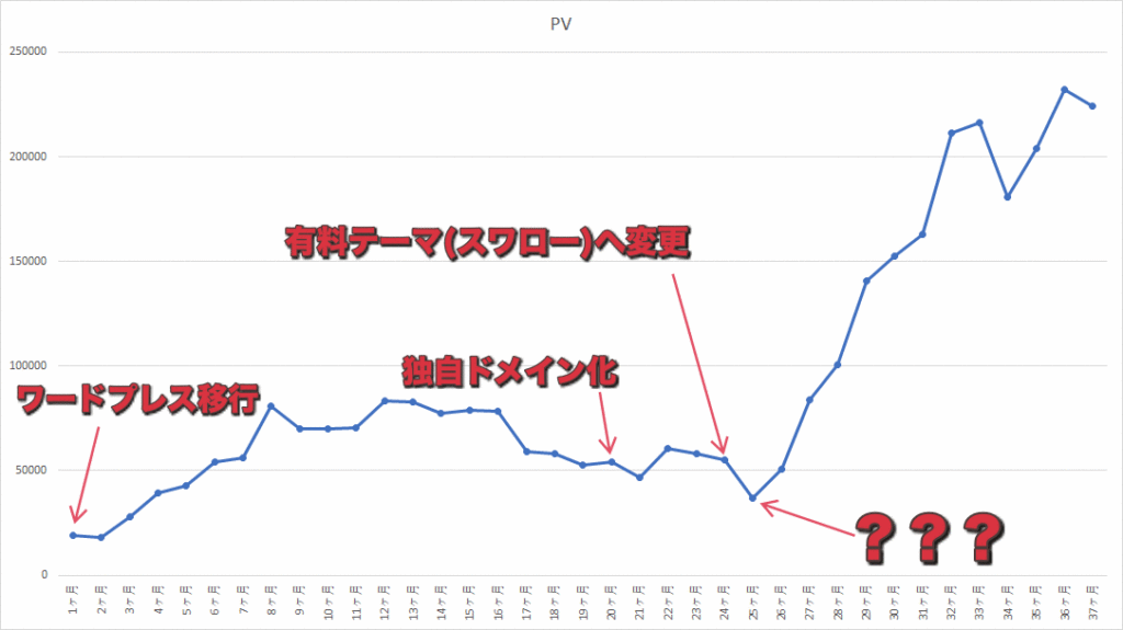 道のり